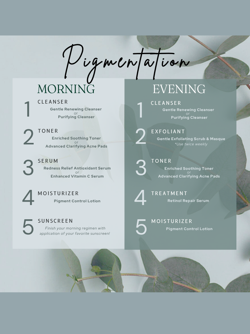 Pigmentation Kit