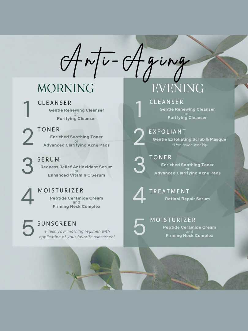 Anti-Aging Kit