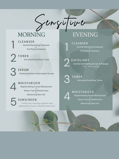 Sensitive Kit